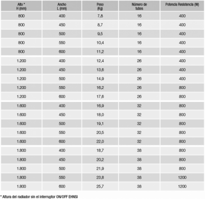 RADIADOR ZETA T ELECTRICO