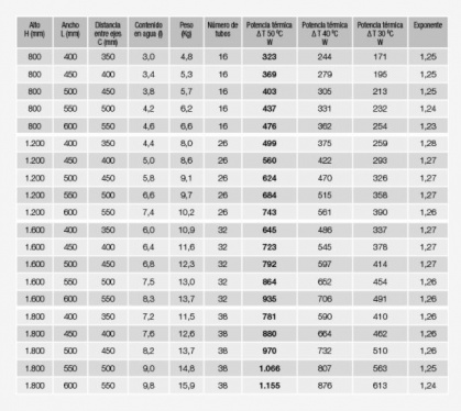 RADIADOR ZETA T HIDRAÚLICO
